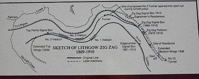 Zig Zag Railway im Schema